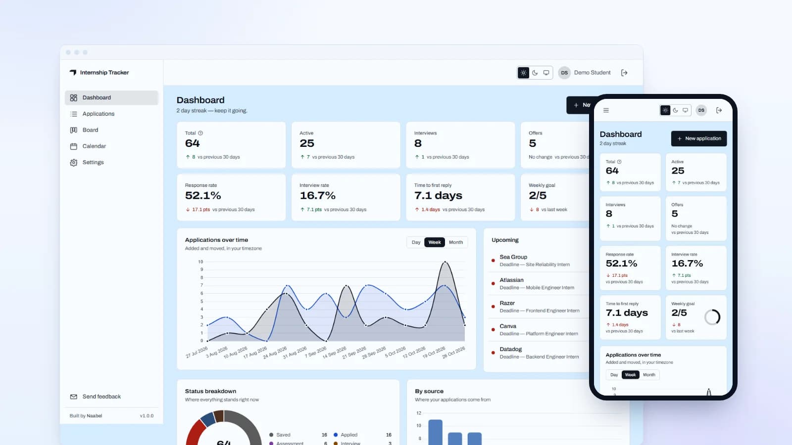 Desktop browser window showing the Internship Tracker dashboard with stat cards and an applications-over-time chart, beside a phone showing the same dashboard.